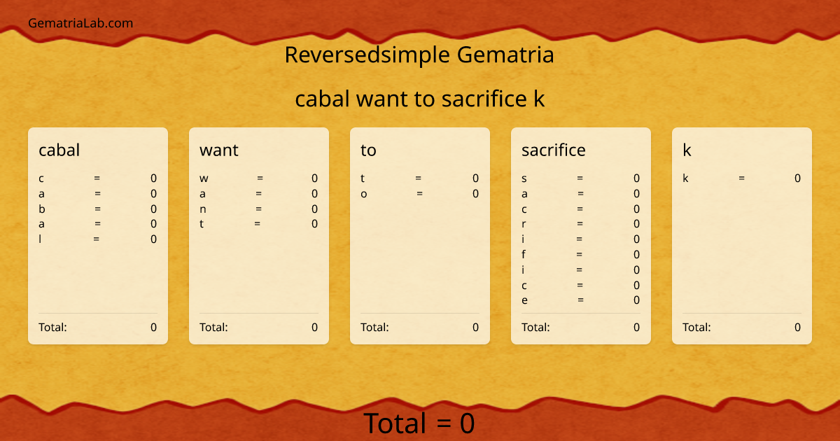 cabal want to sacrifice k in reversedsimple Gematria